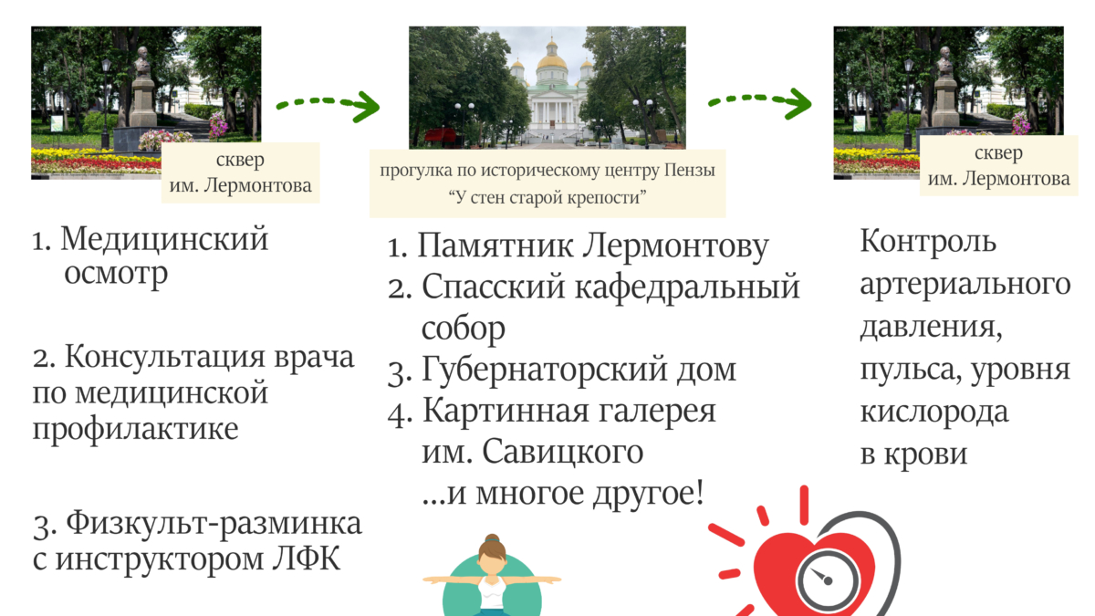health.pnzreg.ru
